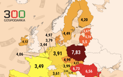 Polskie Kredyty Mieszkaniowe: Lider Pod Względem Kosztów!